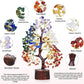 Chakra Tree of Life